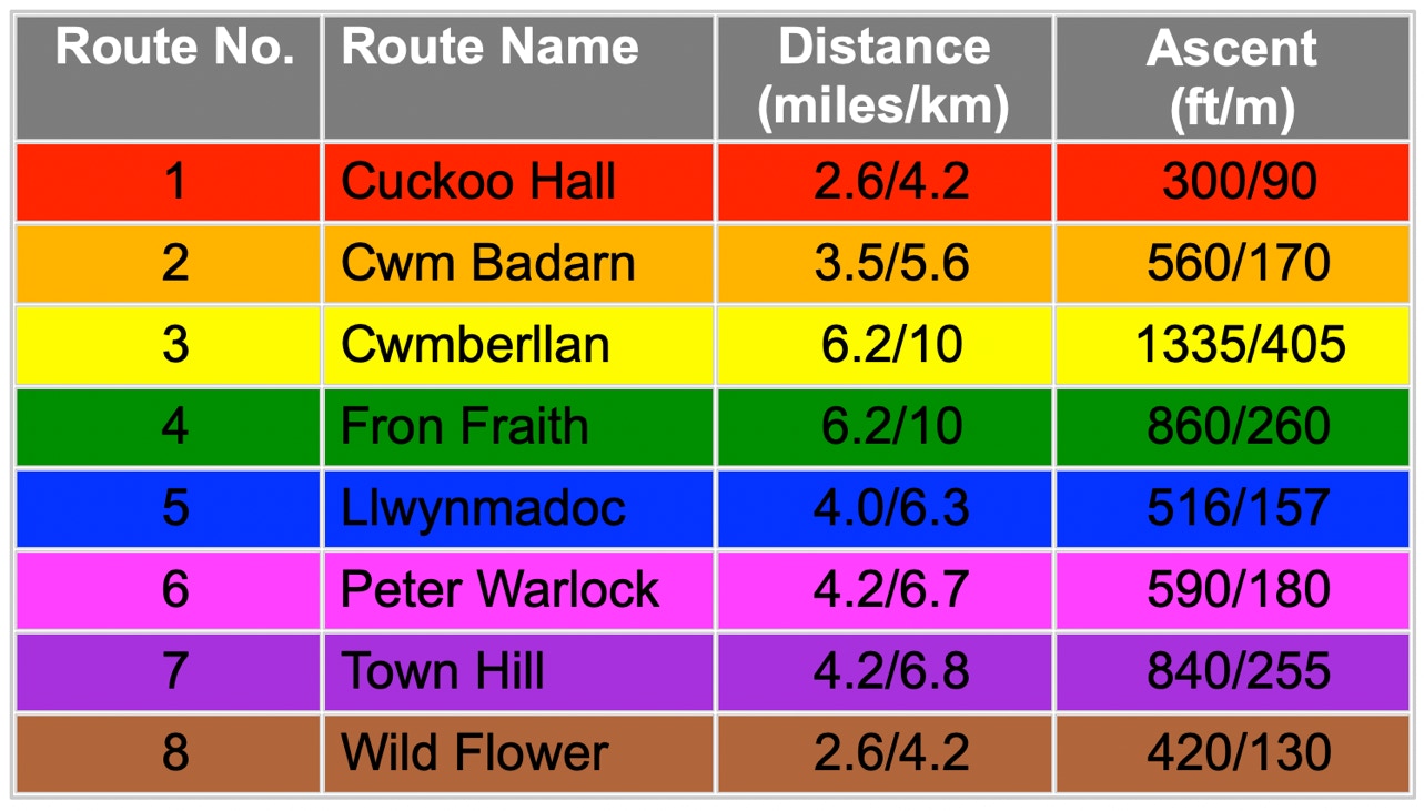 Details about the 8 great Llandyssil walks